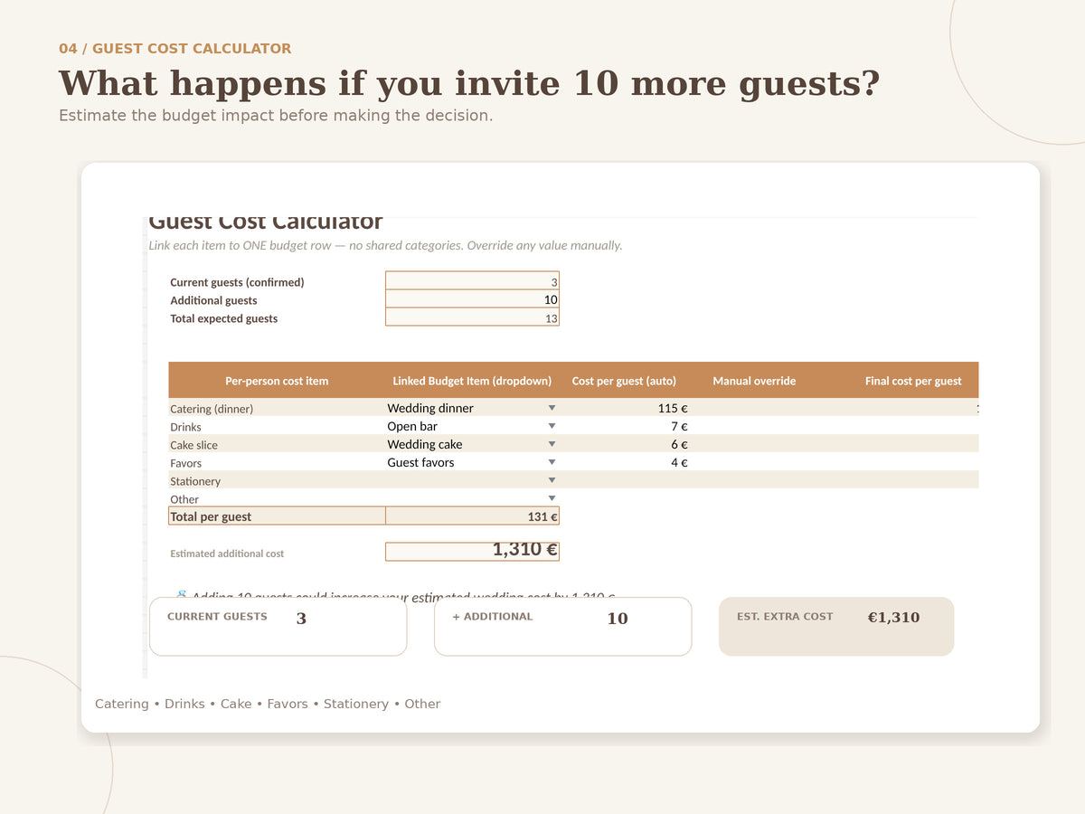 Wedding Budget OS – Spreadsheet & Planner
